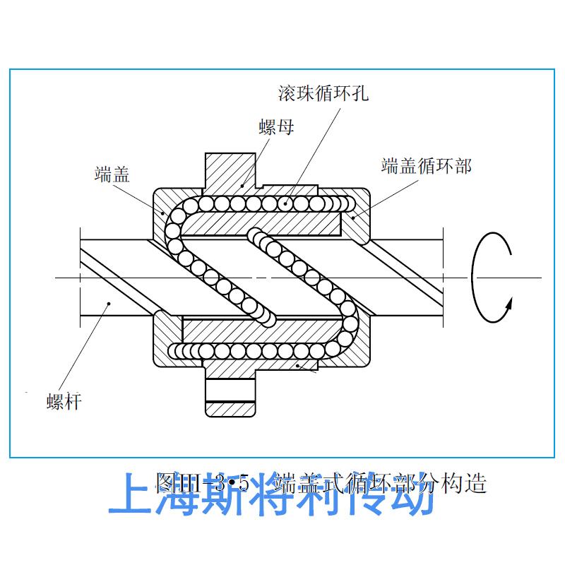 LPFC2525-3-USFC滚珠丝杠